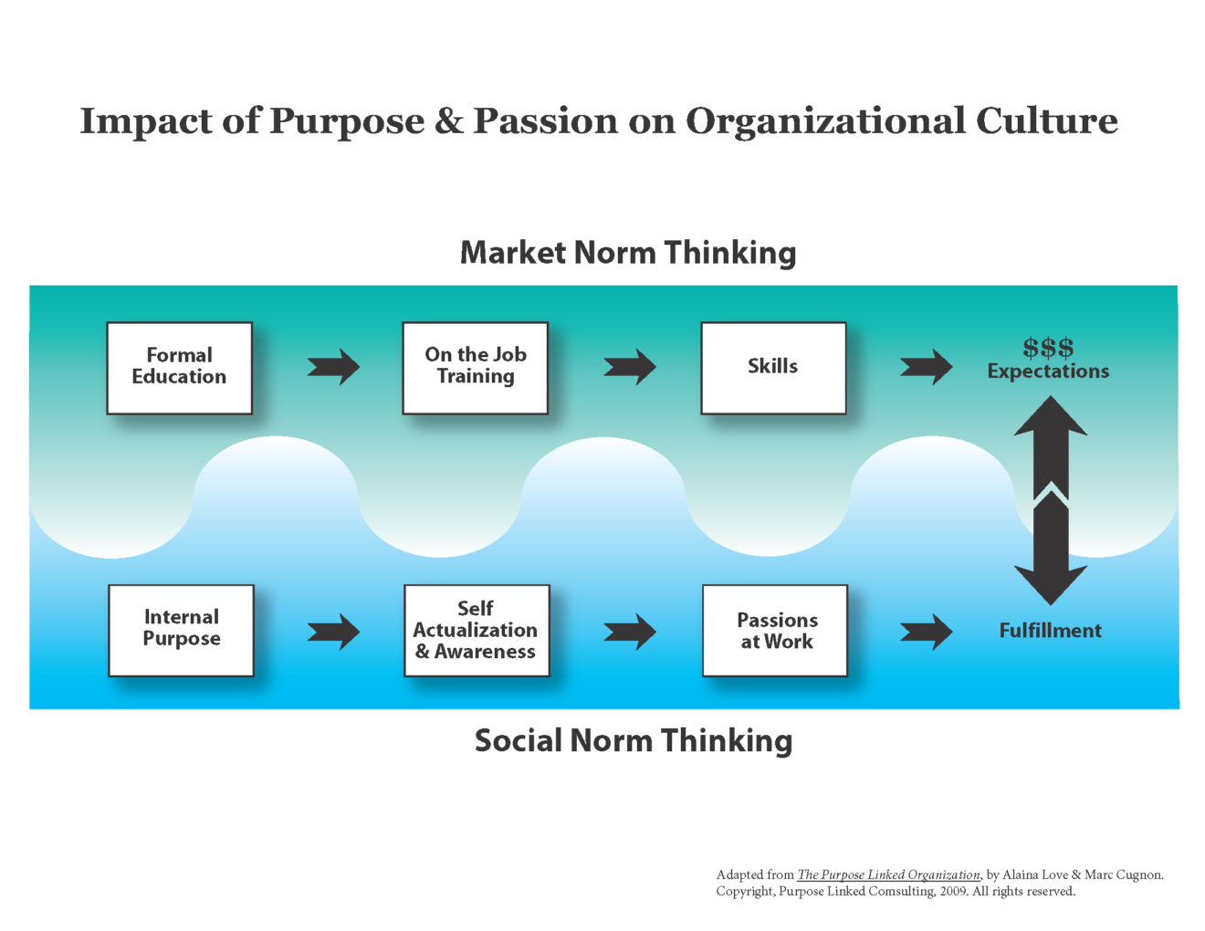 Impact on Organiz Culture