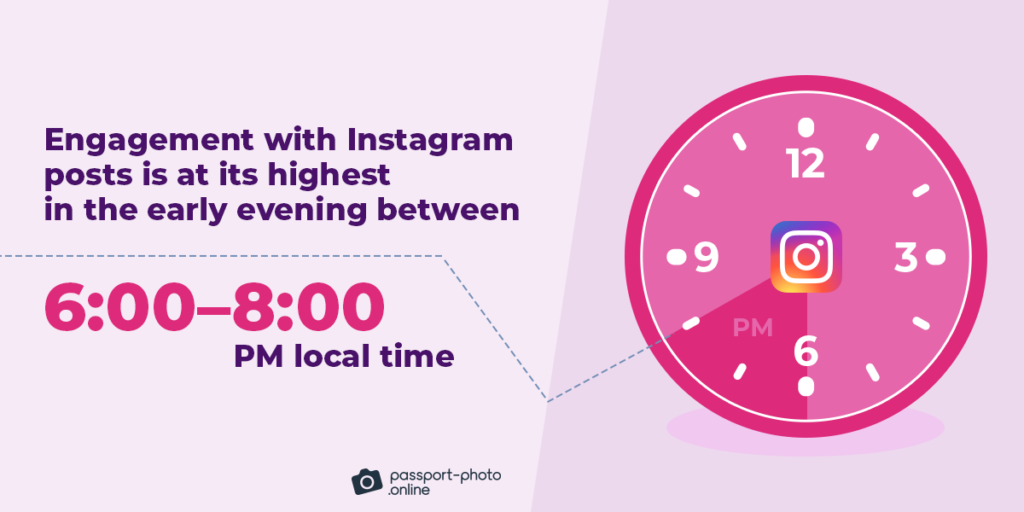 Instagram popular use times