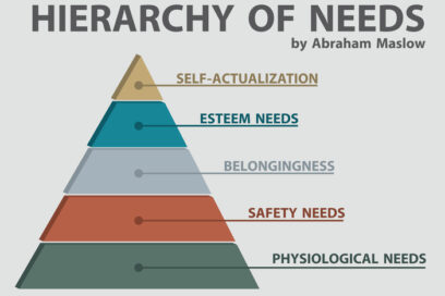Maslow’s Hierarchy of Needs for PowerPoint. Diagram 5 Levels Pyramid Infographic Template. for article on mental health