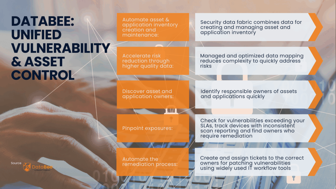 Databee Launch RSAC 2025: DataBee exec on the buzz around unified security data ...