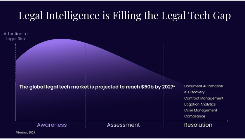 The rise of legal intelligence - SmartBrief