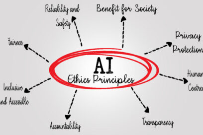 AI Ethics Principles Highlighting Fairness, Privacy, Safety, and Human-Centered Design